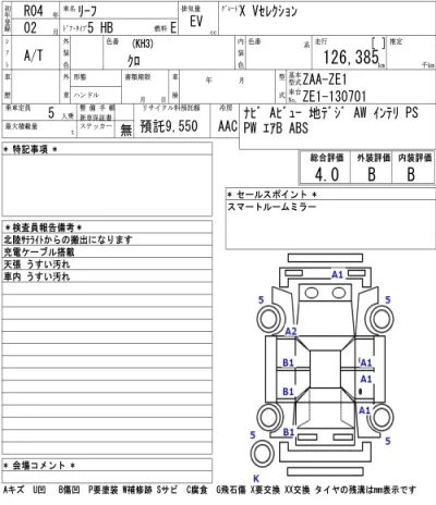 Nissan LEAF