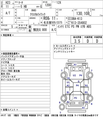 Nissan MARCH