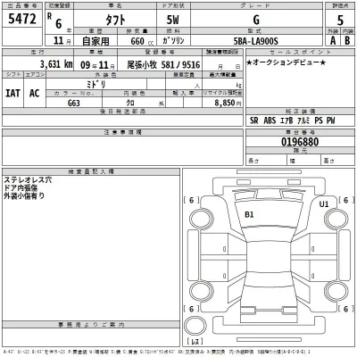 Daihatsu TAFT