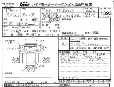 Mitsubishi Fuso Canter