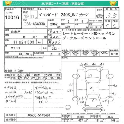 Toyota Vanguard