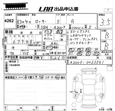Daihatsu ROCKY