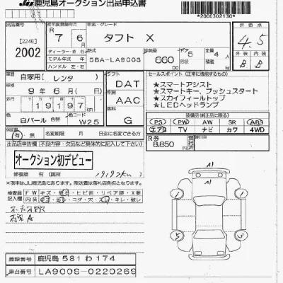 Daihatsu TAFT
