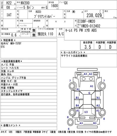 Nissan NV200