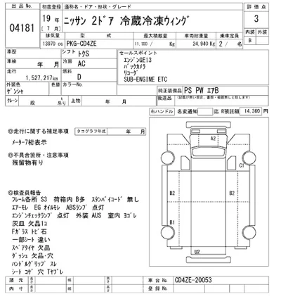 Nissan ATLAS