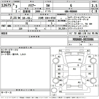 Toyota Harrier