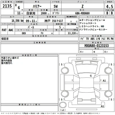 Toyota Harrier