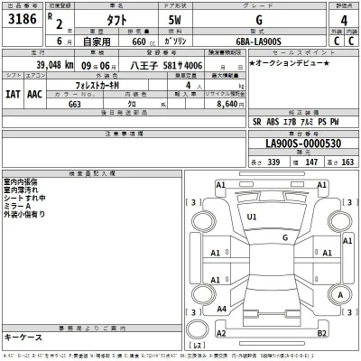 Daihatsu TAFT