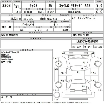 Daihatsu Cast