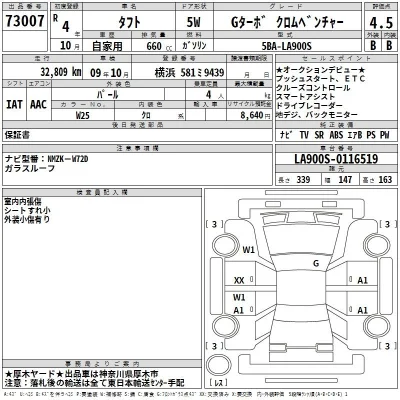 Daihatsu TAFT