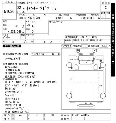 Mitsubishi Fuso Canter