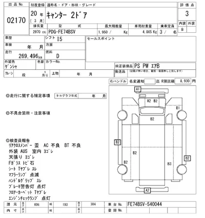 Mitsubishi Fuso Canter
