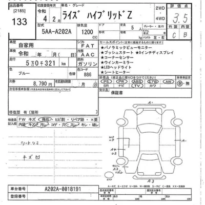 Toyota Raize