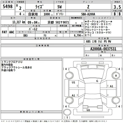 Toyota Raize