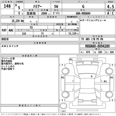 Toyota Harrier
