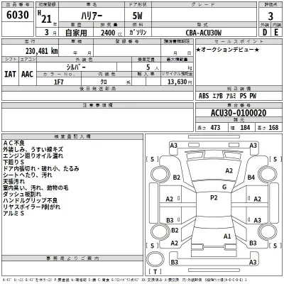 Toyota Harrier