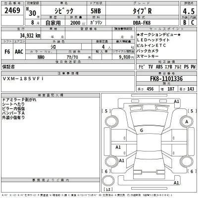 Honda CIVIC