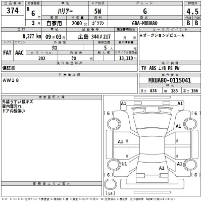 Toyota Harrier