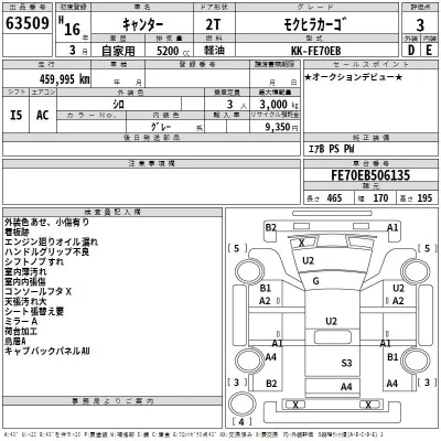 Mitsubishi Fuso Canter