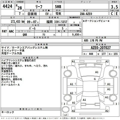 Nissan LEAF