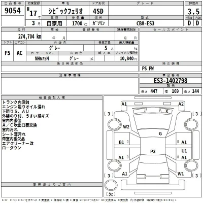 Honda CIVIC