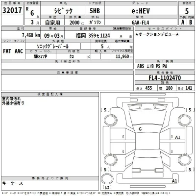 Honda CIVIC