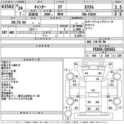 Mitsubishi Fuso Canter