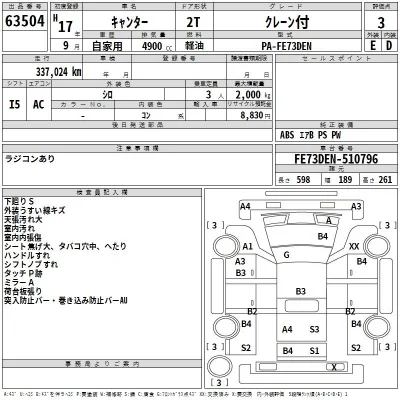 Mitsubishi Fuso Canter