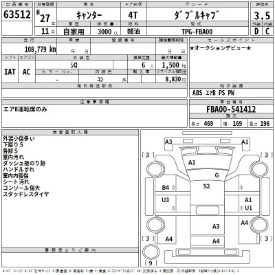 Mitsubishi Fuso Canter