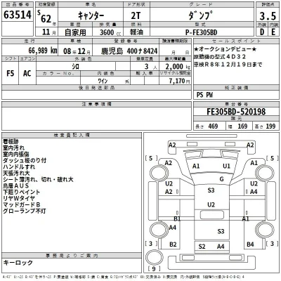 Mitsubishi Fuso Canter