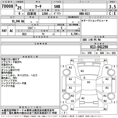 Nissan MARCH