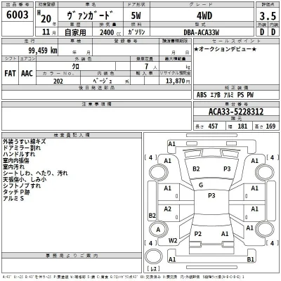 Toyota Vanguard