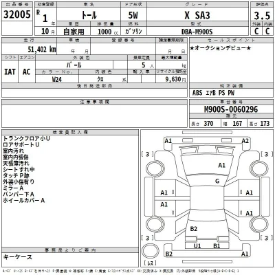 Daihatsu THOR