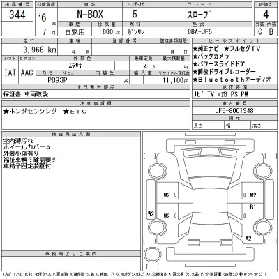 Honda N BOX