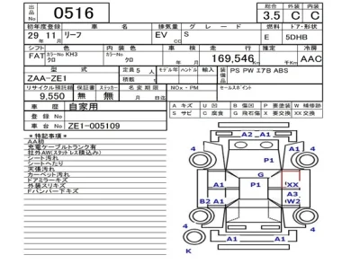 Nissan LEAF