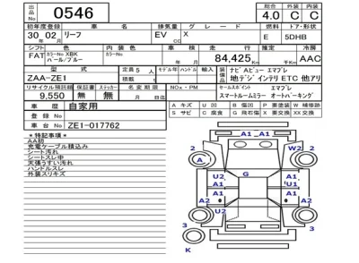 Nissan LEAF