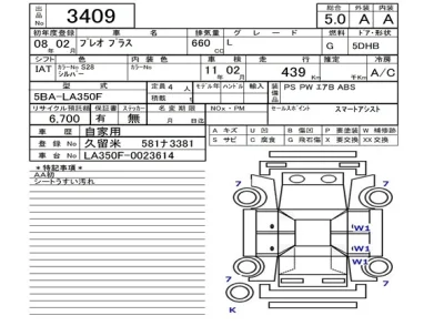 Subaru PLEO PLUS