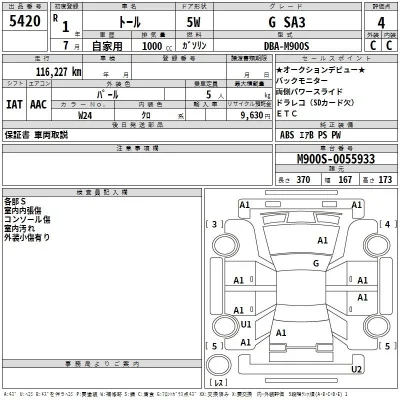 Daihatsu THOR