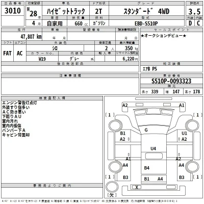 Daihatsu HIJET TRUCK