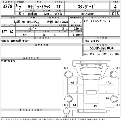 Daihatsu HIJET TRUCK