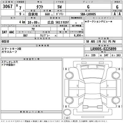 Daihatsu TAFT