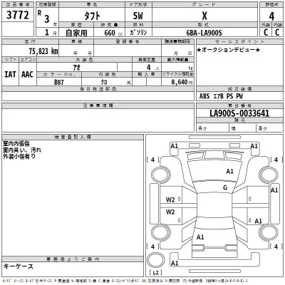 Daihatsu TAFT