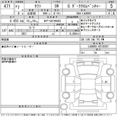 Daihatsu TAFT