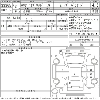 Toyota Harrier