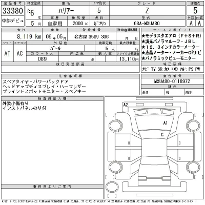 Toyota Harrier