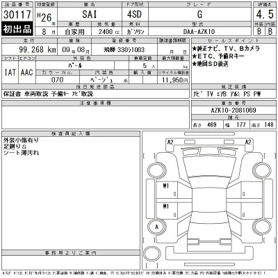 Toyota Sai