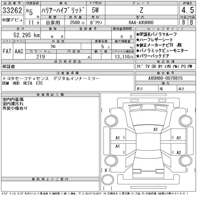 Toyota Harrier