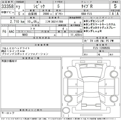 Honda CIVIC