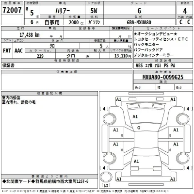Toyota Harrier