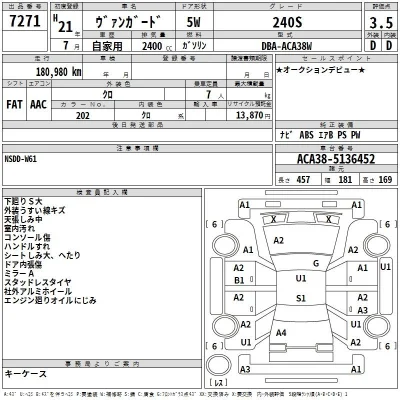 Toyota Vanguard